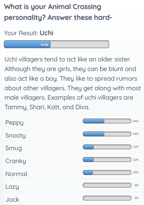 your animal crossing villager type is...uchi!